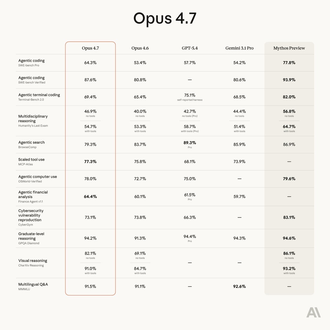Opus 4.7 model